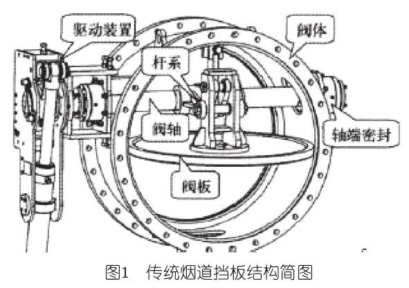 傳統煙道擋板結構簡圖 傳統煙道擋板結構簡圖.jpg